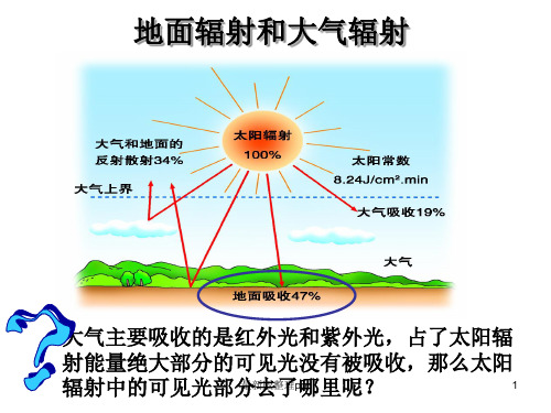 地面辐射和大气辐射及影响因素