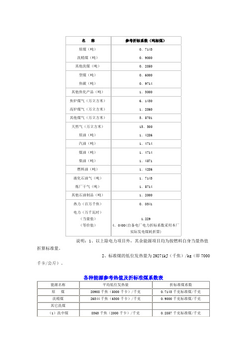 常用各种能源与标准煤的参考折标系数一览