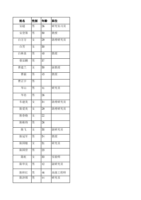 中国微生物学会第十次全国会员代表大会名单