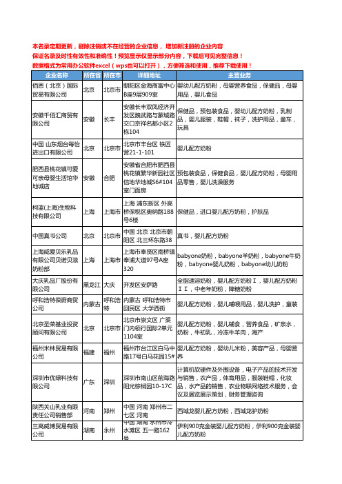 新版全国婴儿配方奶粉工商企业公司商家名录名单联系方式大全48家