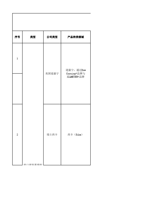 结构密封胶及耐候密封胶-各大品牌产品信息分析