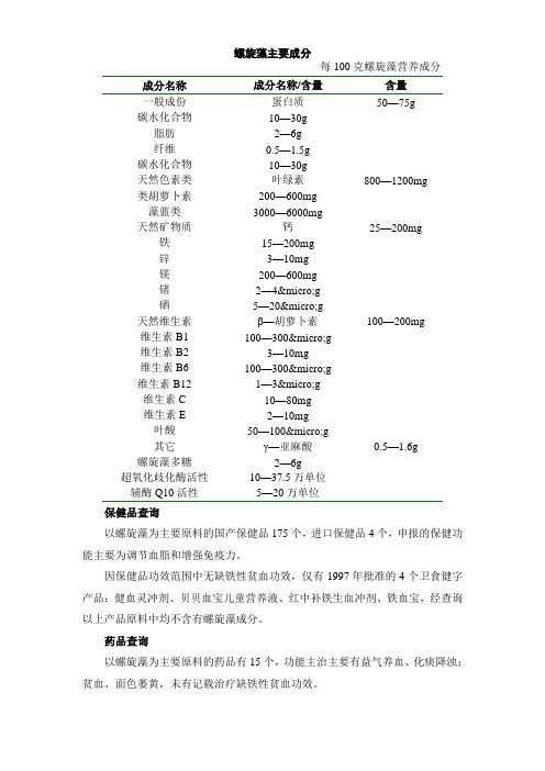 螺旋藻主要成分和保健品、药品查询