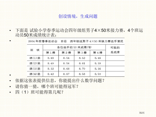 6.5整数运算定律推广到小数市公开课一等奖省优质课获奖课件