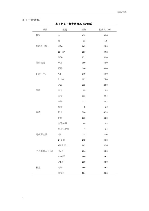 论文常用三线表模版