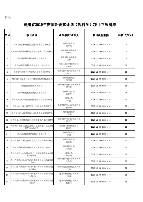 贵州省2019年度基础研究计划(软科学)项目立项清单