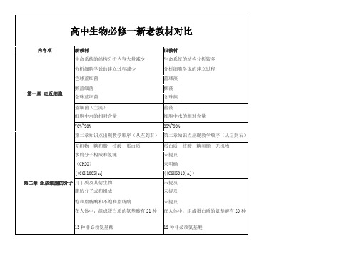 高中生物必修一新老教材对比