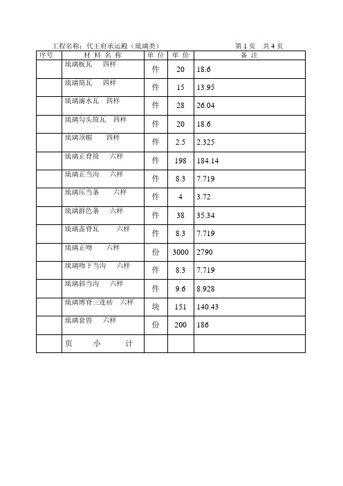 大同代王府修复工程2