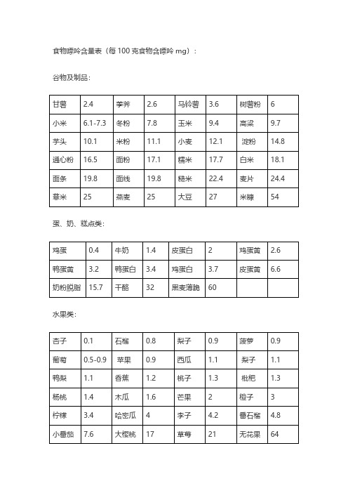 食物嘌呤含量表