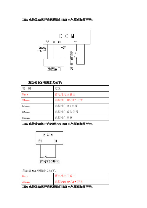 [指南]远程油门及pto