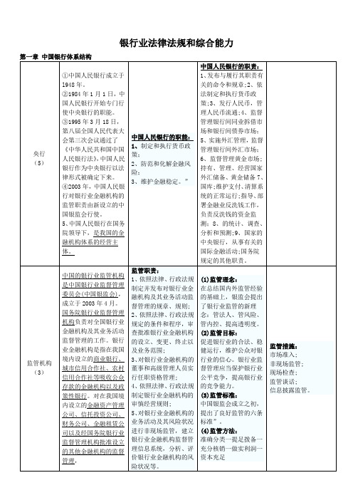 银行从业法律法规及综合能力重点知识汇总