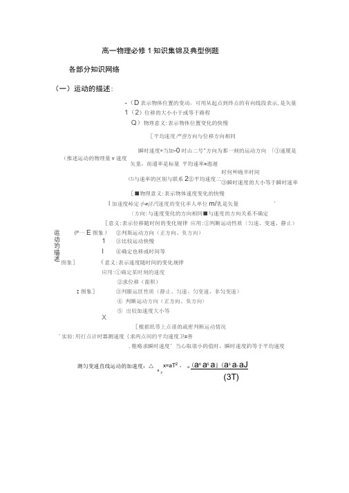高一物理典型例题汇总