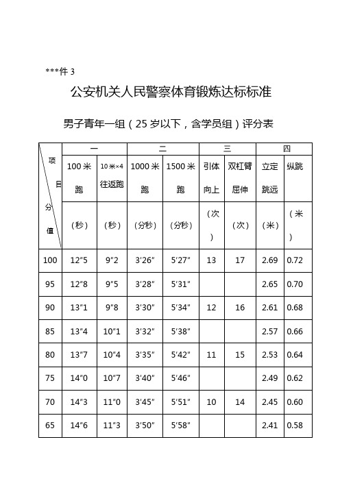 公安机关人民警察体育锻炼达标标准【模板】