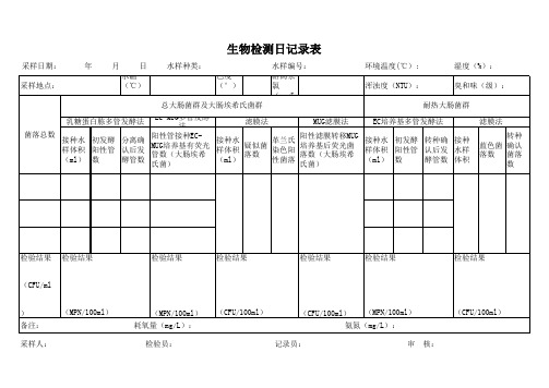 日常检验表