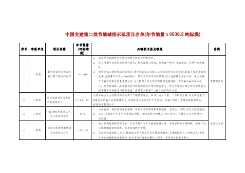 中国交建第二批节能减排示范项目名单.docx