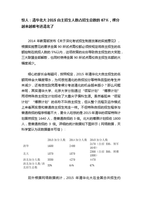 惊人：清华北大2015自主招生人数占招生总数的67%，裸分越来越难考进清北了