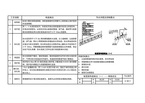 坡屋面构造做法