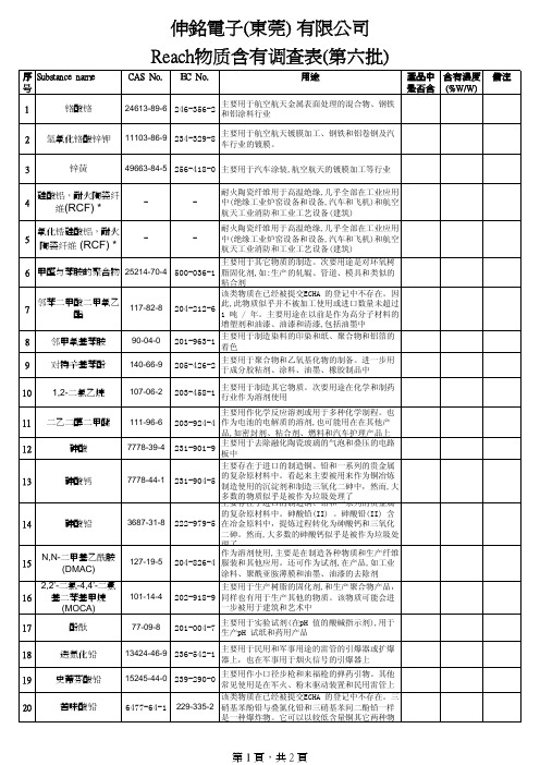 REACH 第六批物质调查表 7