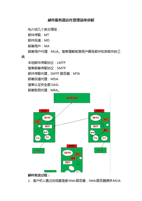 邮件服务器运作原理简单讲解