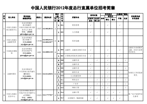 中国人民银行招聘职位2012