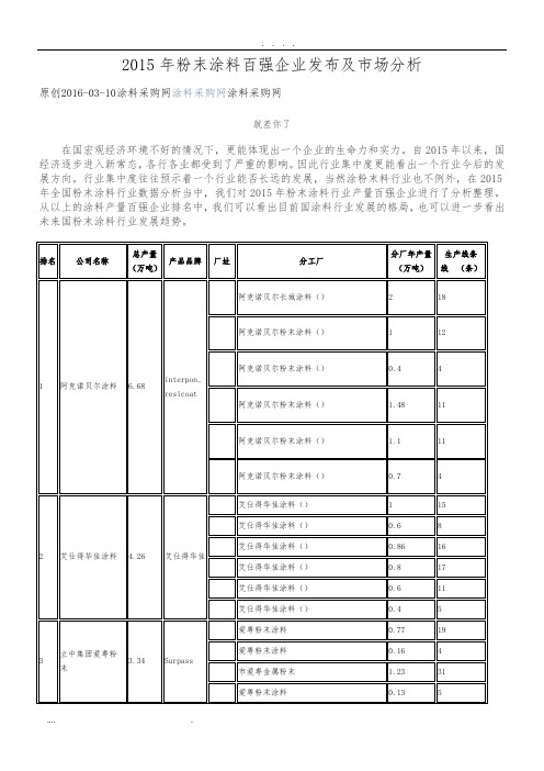 2015年粉末涂料百强企业发布及市场分析报告