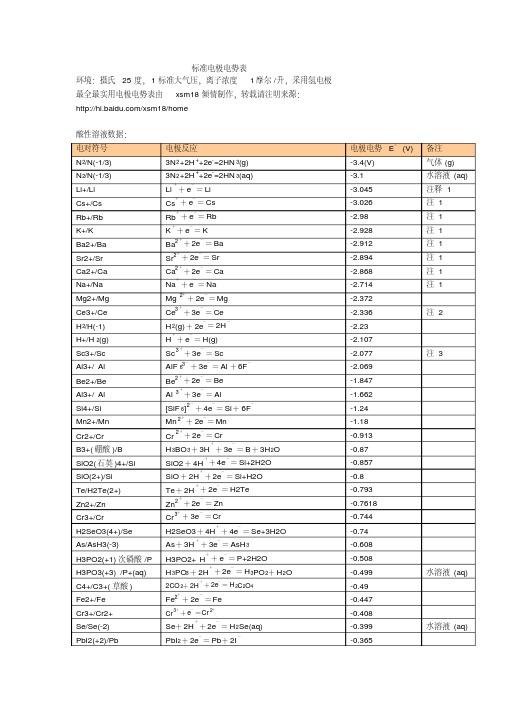 电极电势表