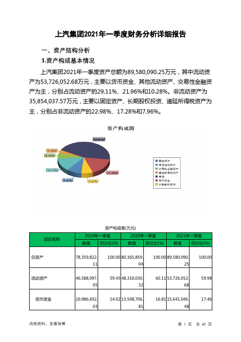 上汽集团2021年一季度财务分析详细报告