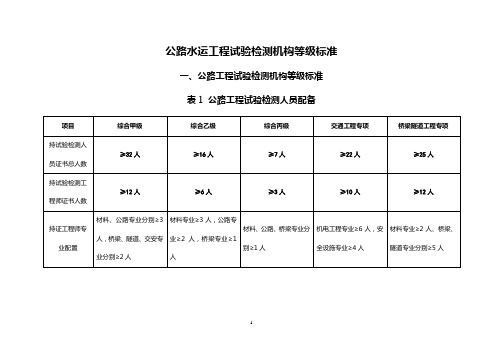 公路水运工程试验检测机构等级、仪器、人员标准