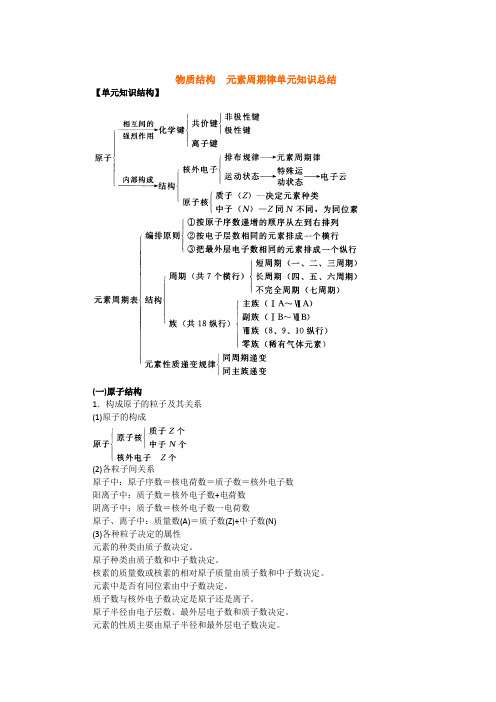 高考化学元素周期律单元知识总结