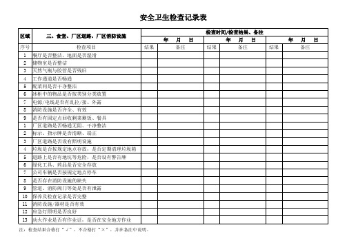 安全卫生检查记录表