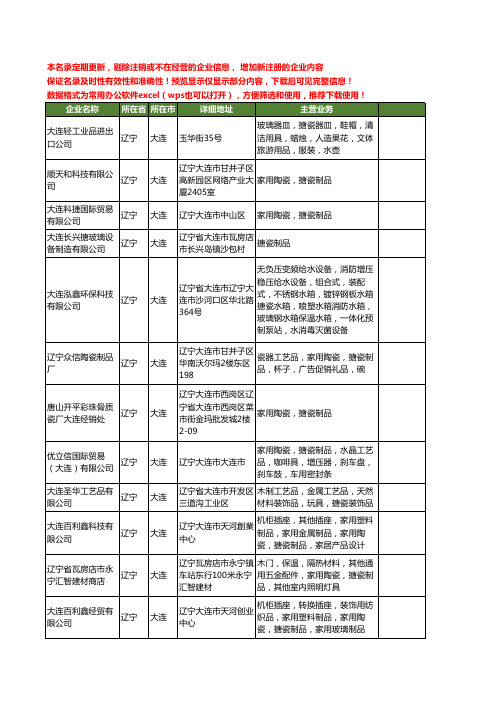 新版辽宁省大连搪瓷工商企业公司商家名录名单联系方式大全12家