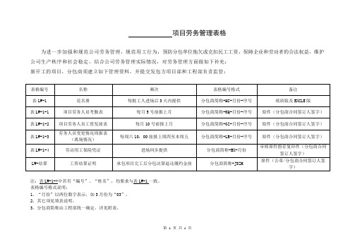 劳务管理表格 1