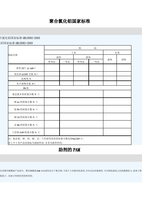 聚合氯化铝国家标准