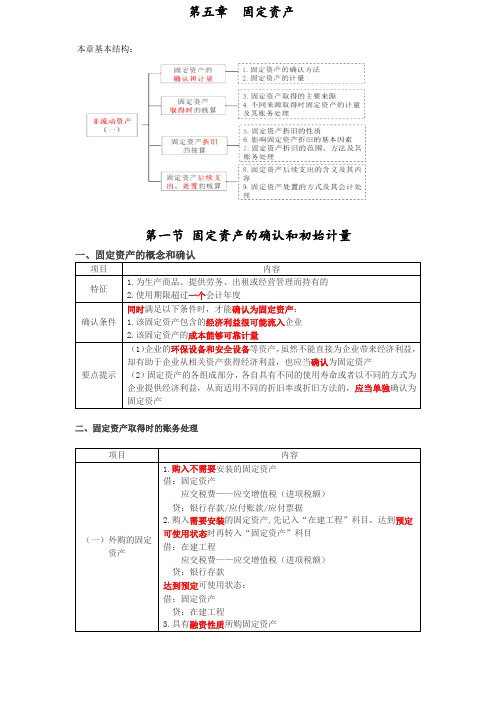 财务会计考研复习讲义 第五章 固定资产