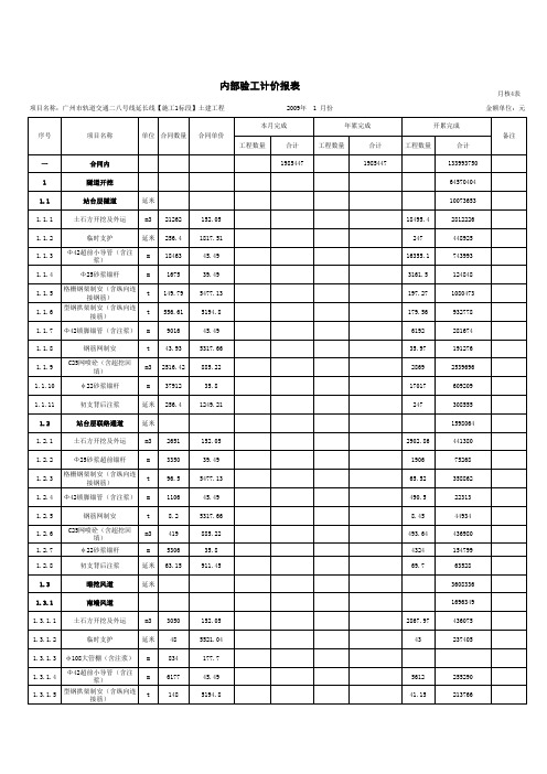 最新责任成本分劈表 - 经营合同部.xls