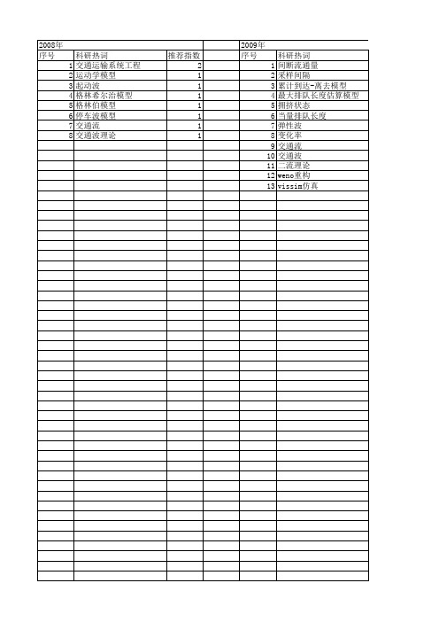 【国家自然科学基金】_交通波_基金支持热词逐年推荐_【万方软件创新助手】_20140801