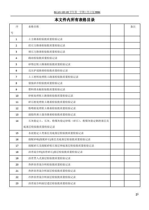 城镇道路工程(CJJ1-2008)检验批质量检验记录表格