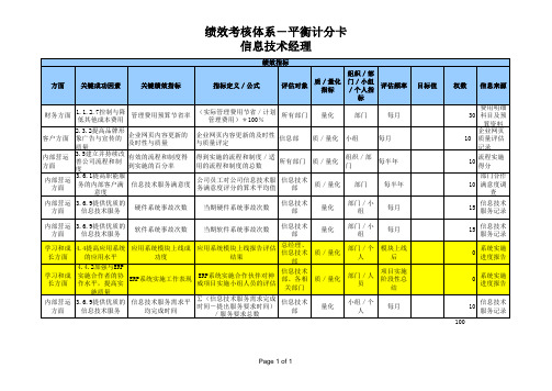 信息技术部绩效考核指标Excel模板