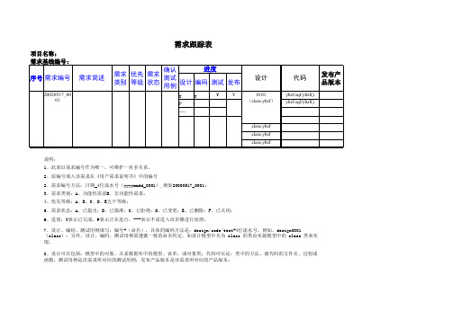 需求跟踪表模板