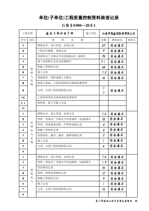 单位(子单位)工程质量控制资料核查记录