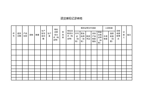 餐饮进货台账登记表样式