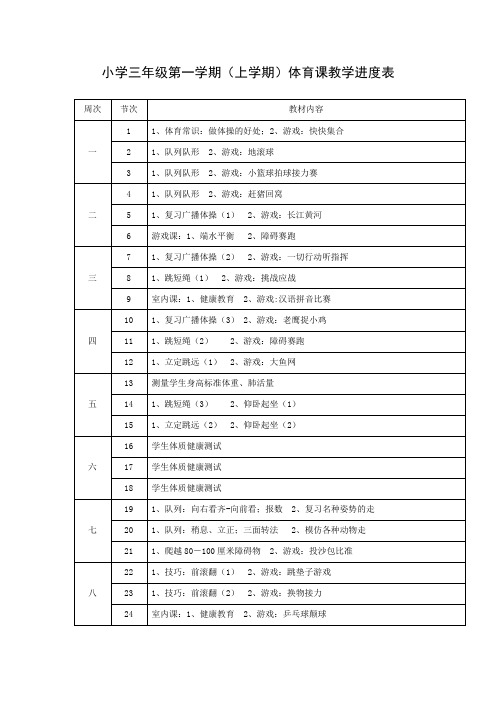 小学三年级第一学期(上学期)体育课教学进度表