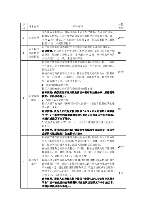 校服选用评审办法