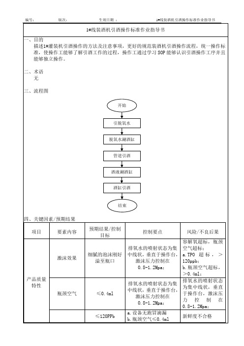 灌装机酒操作标准作业指导书