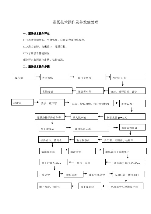 灌肠技术操作及并发症处理