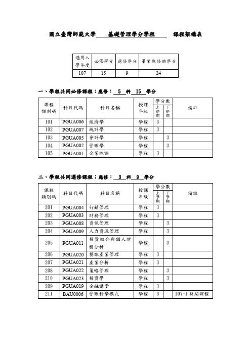 国立台湾师范大学基础管理学分学程课程架构表-国立台湾师范大学企业