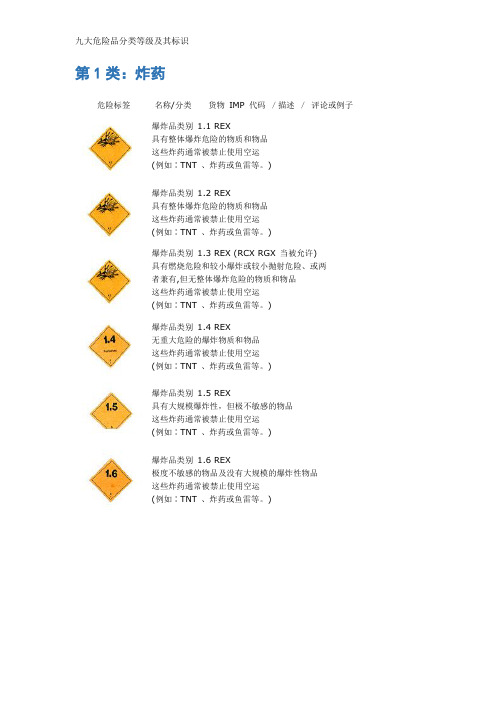 九大危险品分类等级及其标识