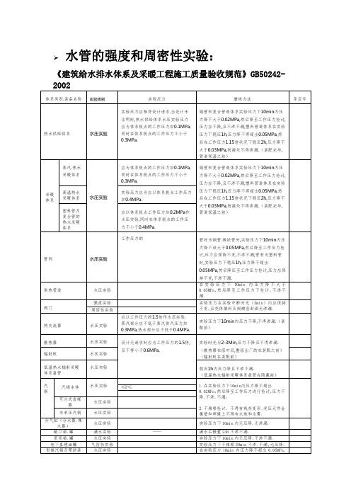 水管的强度和严密性试验