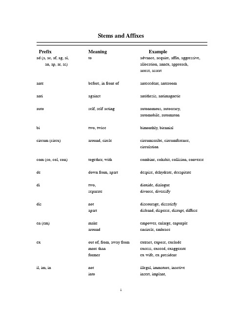 stems and affixes(常见词根、前后缀)