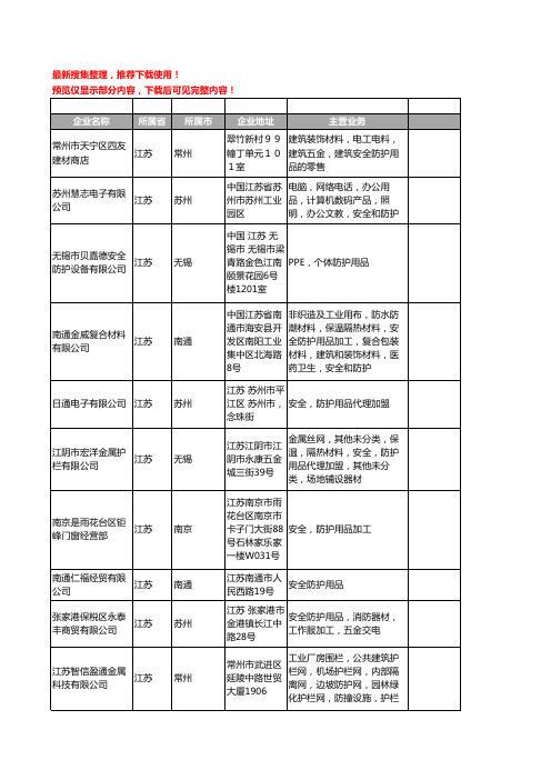 新版江苏省安全防护用品工商企业公司商家名录名单联系方式大全601家