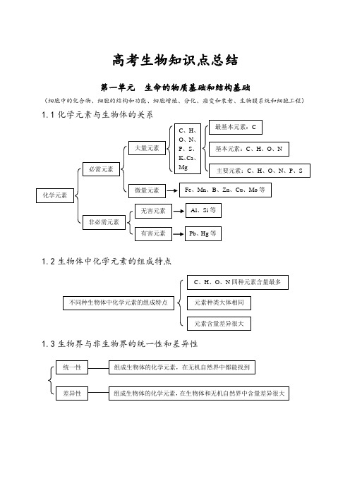 高考生物备考笔记(完整版)